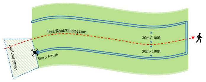 SAR line search 2.png